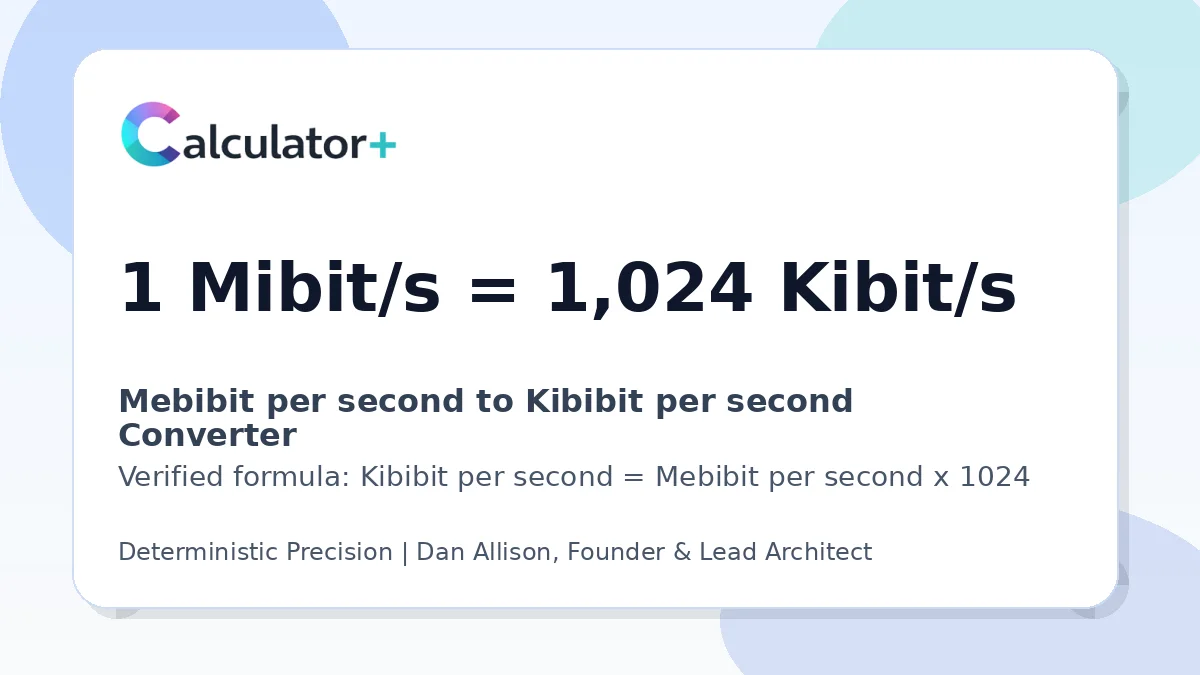 Mebibit per second to Kibibit per second conversion result card showing 1 Mibit/s equals 1,024 Kibit/s, verified by Calculator+.