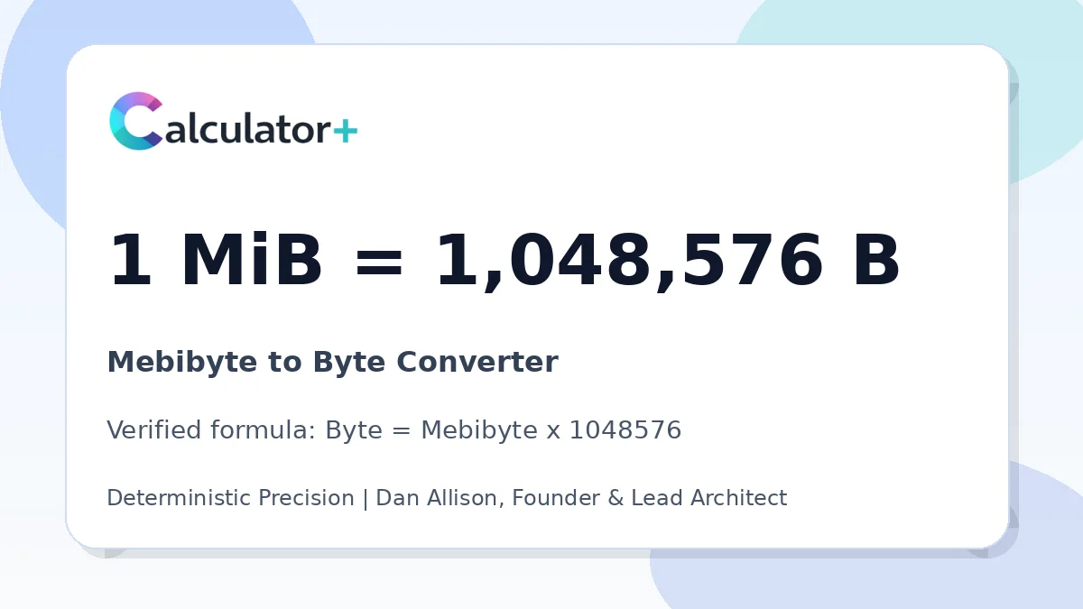 Mebibyte to Byte conversion result card showing 1 MiB equals 1,048,576 B, verified by Calculator+.