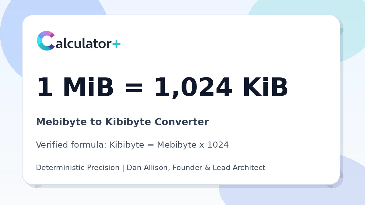 Mebibyte to Kibibyte conversion result card showing 1 MiB equals 1,024 KiB, verified by Calculator+.