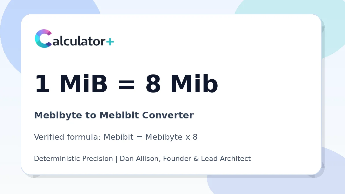 Mebibyte to Mebibit conversion result card showing 1 MiB equals 8 Mib, verified by Calculator+.