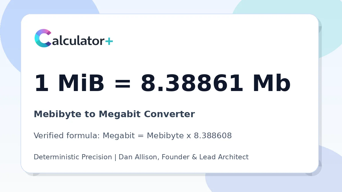 Mebibyte to Megabit conversion result card showing 1 MiB equals 8.38861 Mb, verified by Calculator+.