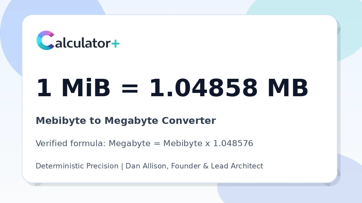Mebibyte to Megabyte conversion result card showing 1 MiB equals 1.04858 MB, verified by Calculator+.