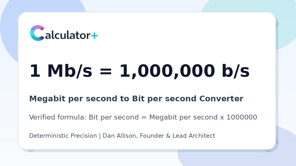 Megabit per second to Bit per second conversion result card showing 1 Mb/s equals 1,000,000 b/s, verified by Calculator+.