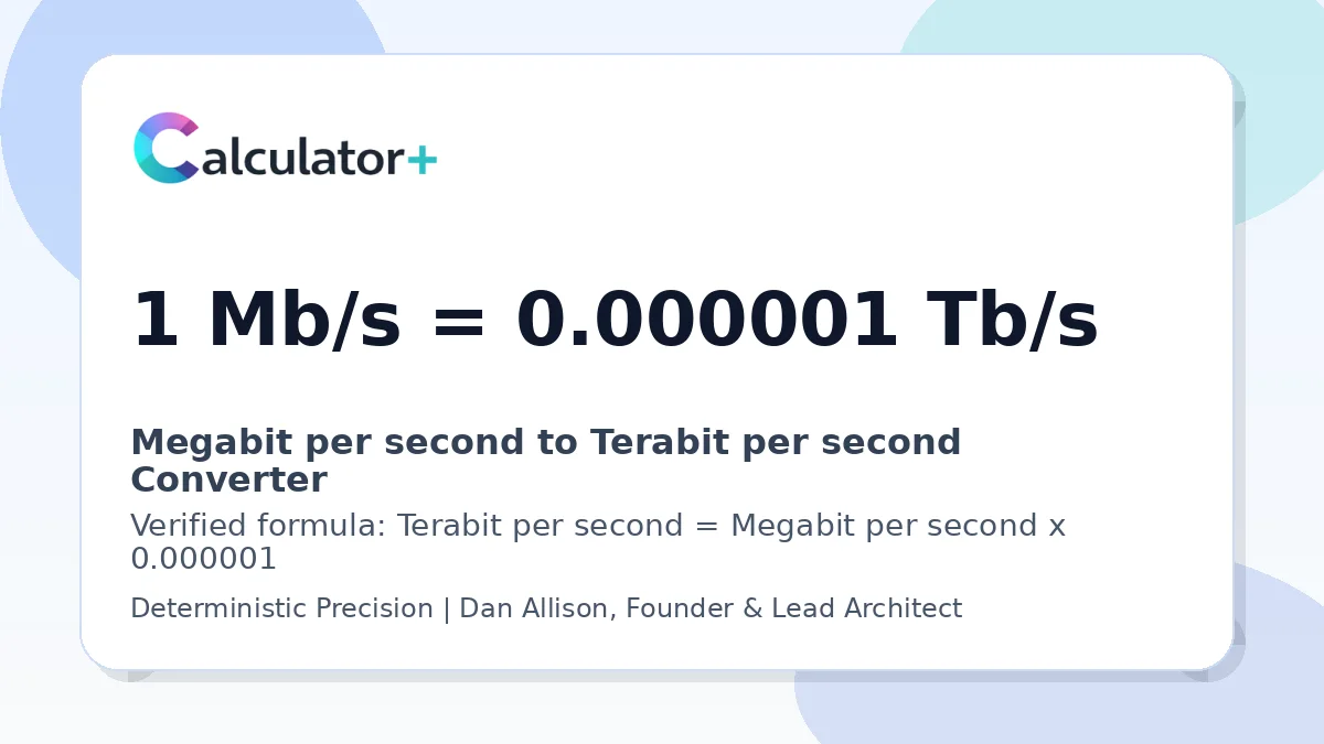 Megabit per second to Terabit per second conversion result card showing 1 Mb/s equals 0.000001 Tb/s, verified by Calculator+.