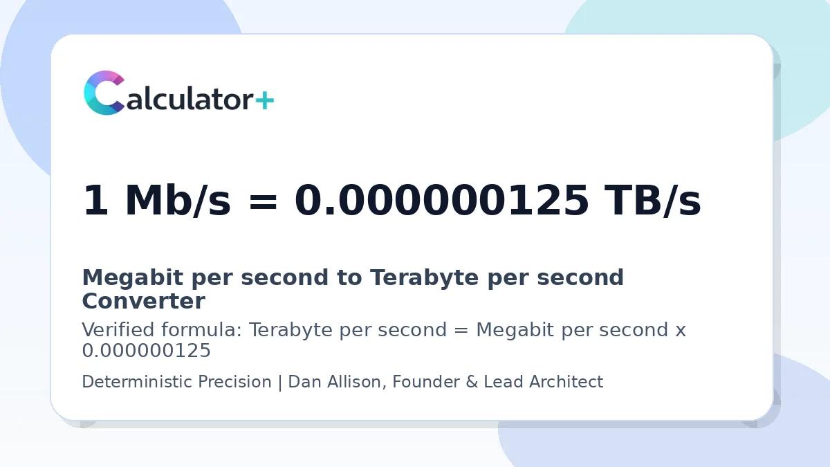 Megabit per second to Terabyte per second conversion result card showing 1 Mb/s equals 0.000000125 TB/s, verified by Calculator+.