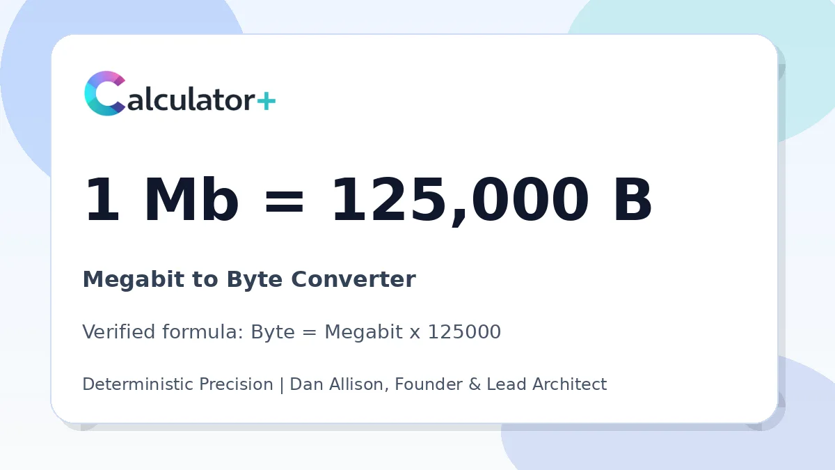 Megabit to Byte conversion result card showing 1 Mb equals 125,000 B, verified by Calculator+.