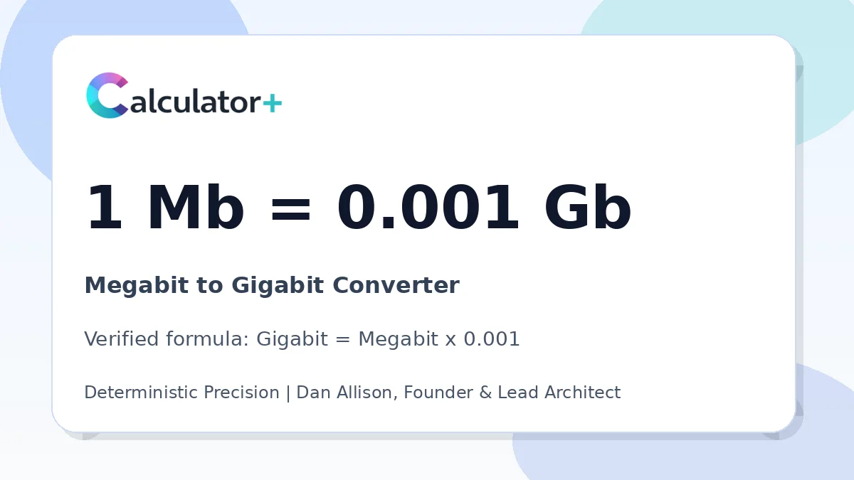 Megabit to Gigabit conversion result card showing 1 Mb equals 0.001 Gb, verified by Calculator+.