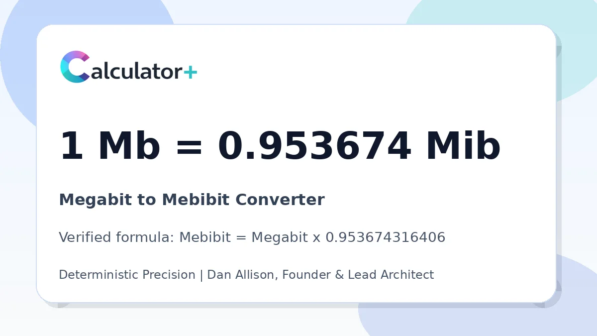 Megabit to Mebibit conversion result card showing 1 Mb equals 0.953674 Mib, verified by Calculator+.