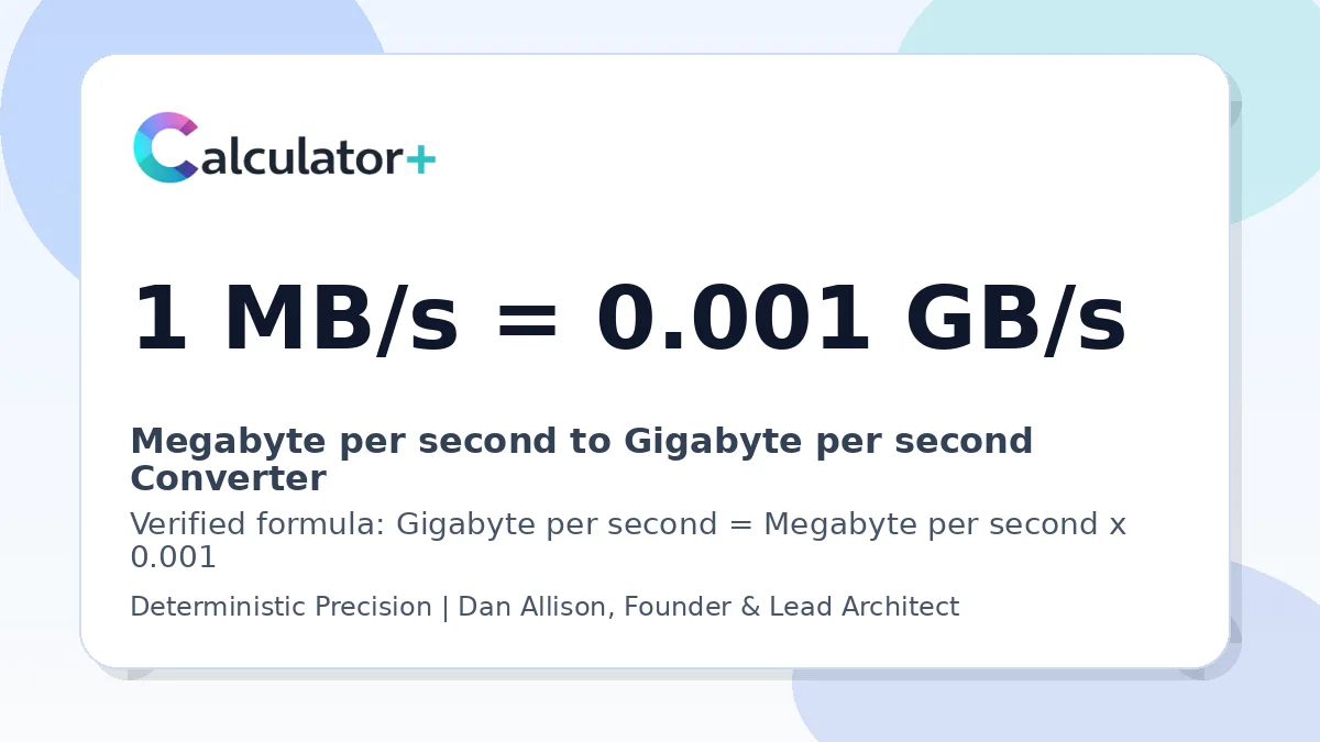 Megabyte per second to Gigabyte per second conversion result card showing 1 MB/s equals 0.001 GB/s, verified by Calculator+.