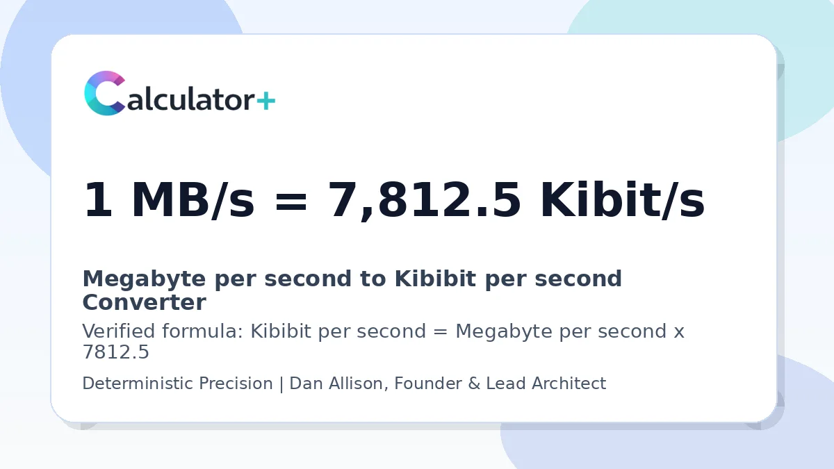 Megabyte per second to Kibibit per second conversion result card showing 1 MB/s equals 7,812.5 Kibit/s, verified by Calculator+.