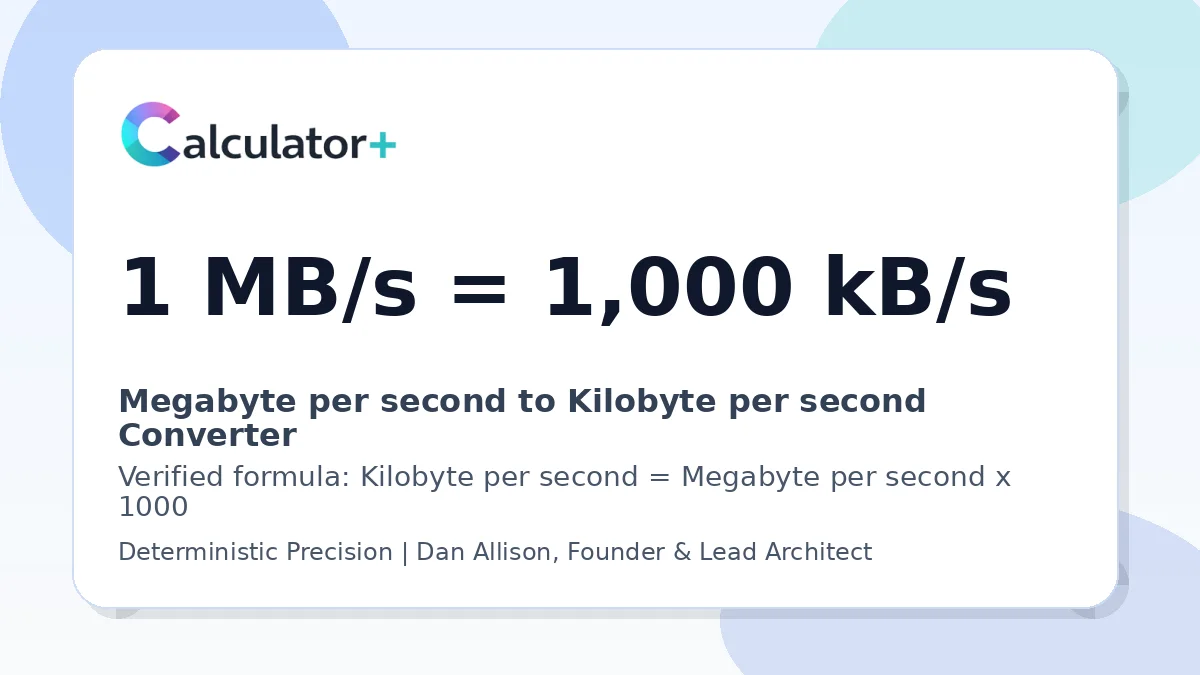 Megabyte per second to Kilobyte per second conversion result card showing 1 MB/s equals 1,000 kB/s, verified by Calculator+.