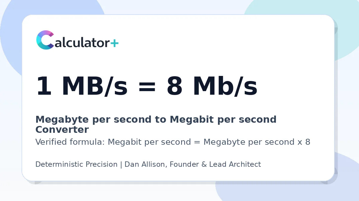 Megabyte per second to Megabit per second conversion result card showing 1 MB/s equals 8 Mb/s, verified by Calculator+.