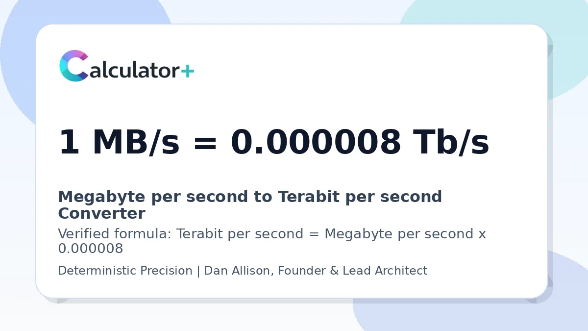 Megabyte per second to Terabit per second conversion result card showing 1 MB/s equals 0.000008 Tb/s, verified by Calculator+.