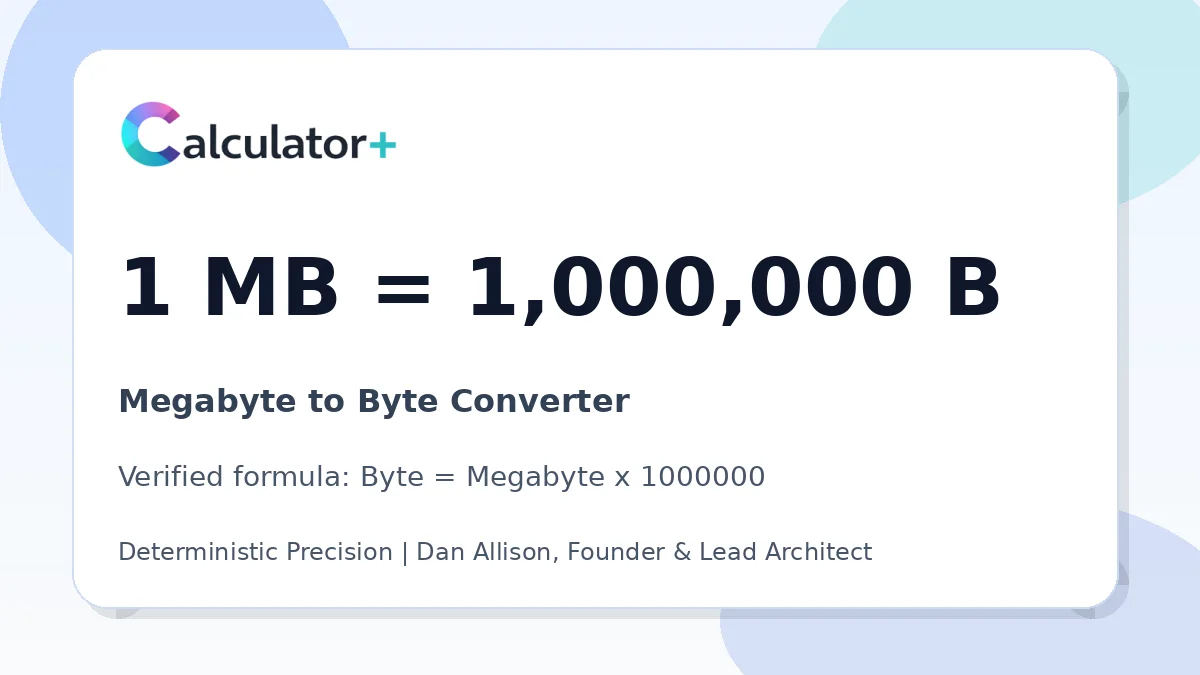 Megabyte to Byte conversion result card showing 1 MB equals 1,000,000 B, verified by Calculator+.