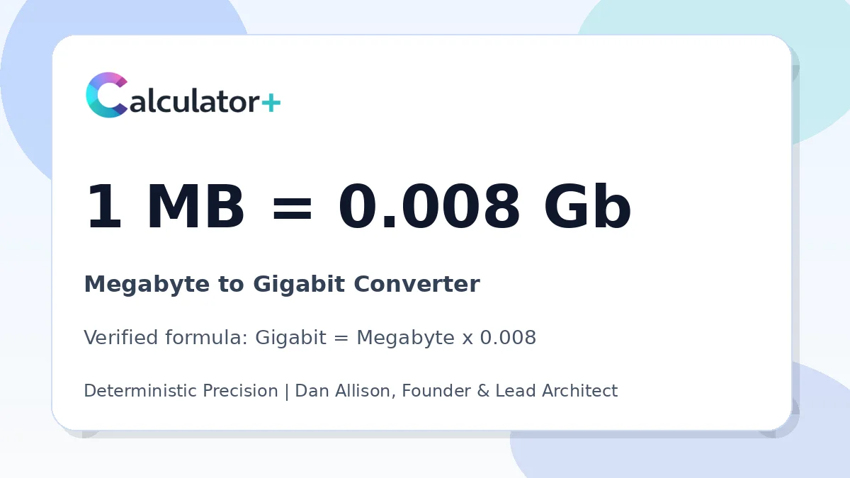 Megabyte to Gigabit conversion result card showing 1 MB equals 0.008 Gb, verified by Calculator+.