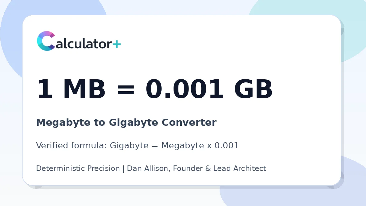 Megabyte to Gigabyte conversion result card showing 1 MB equals 0.001 GB, verified by Calculator+.
