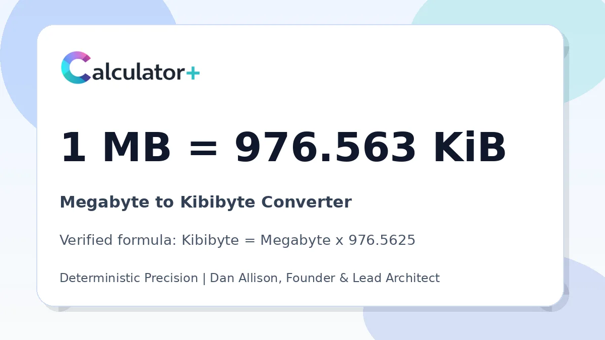 Megabyte to Kibibyte conversion result card showing 1 MB equals 976.563 KiB, verified by Calculator+.