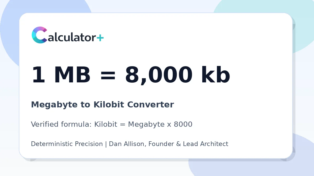 Megabyte to Kilobit conversion result card showing 1 MB equals 8,000 kb, verified by Calculator+.