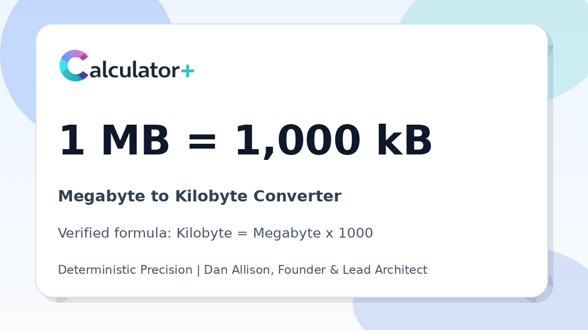 Megabyte to Kilobyte conversion result card showing 1 MB equals 1,000 kB, verified by Calculator+.