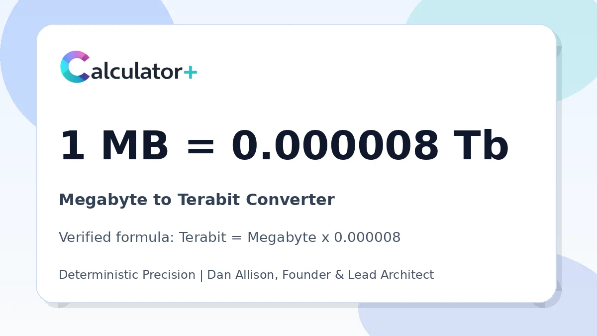 Megabyte to Terabit conversion result card showing 1 MB equals 0.000008 Tb, verified by Calculator+.
