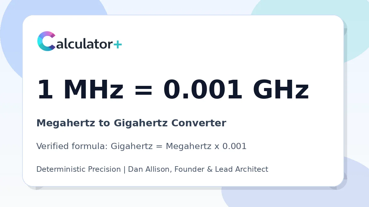 Megahertz to Gigahertz conversion result card showing 1 MHz equals 0.001 GHz, verified by Calculator+.