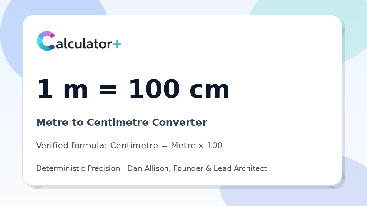 Metre to Centimetre conversion result card showing 1 m equals 100 cm, verified by Calculator+.