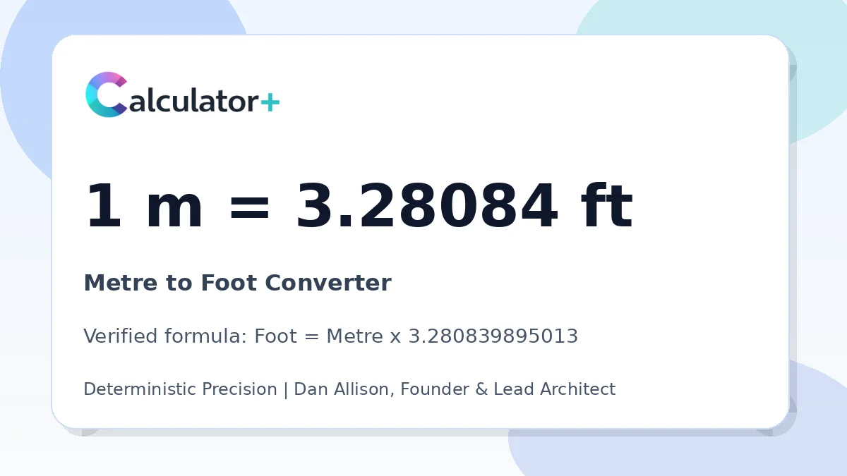 Metre to Foot conversion result card showing 1 m equals 3.28084 ft, verified by Calculator+.