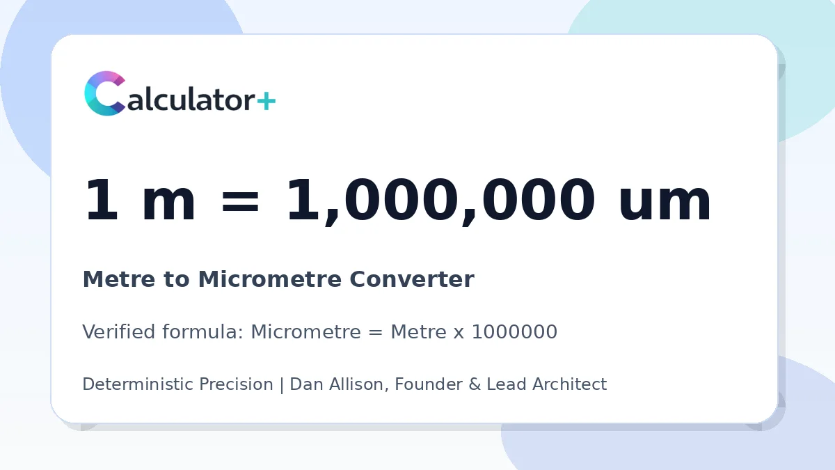 Metre to Micrometre conversion result card showing 1 m equals 1,000,000 um, verified by Calculator+.