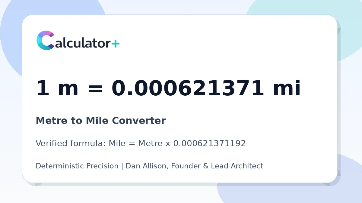 Metre to Mile conversion result card showing 1 m equals 0.000621371 mi, verified by Calculator+.