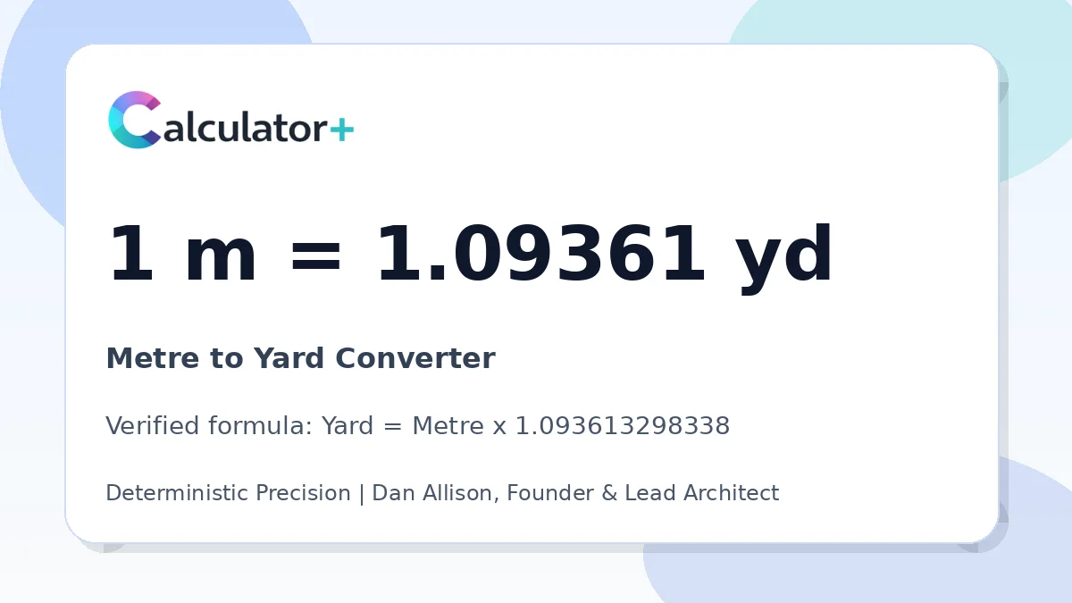 Metre to Yard conversion result card showing 1 m equals 1.09361 yd, verified by Calculator+.