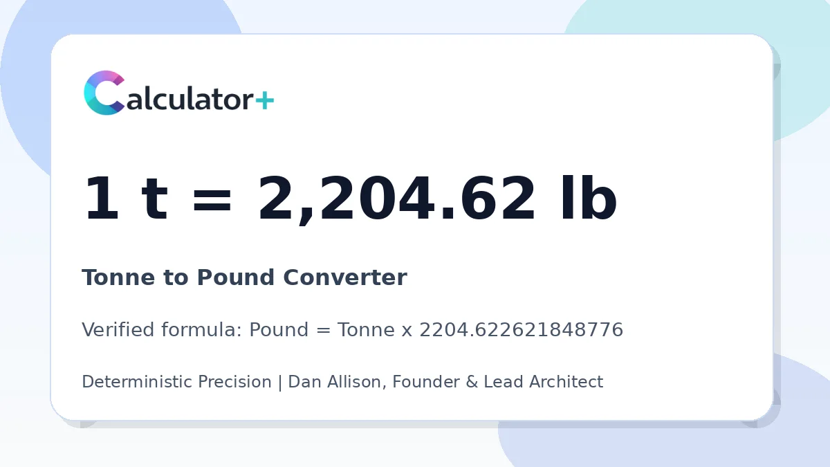 Tonne to Pound conversion result card showing 1 t equals 2,204.62 lb, verified by Calculator+.
