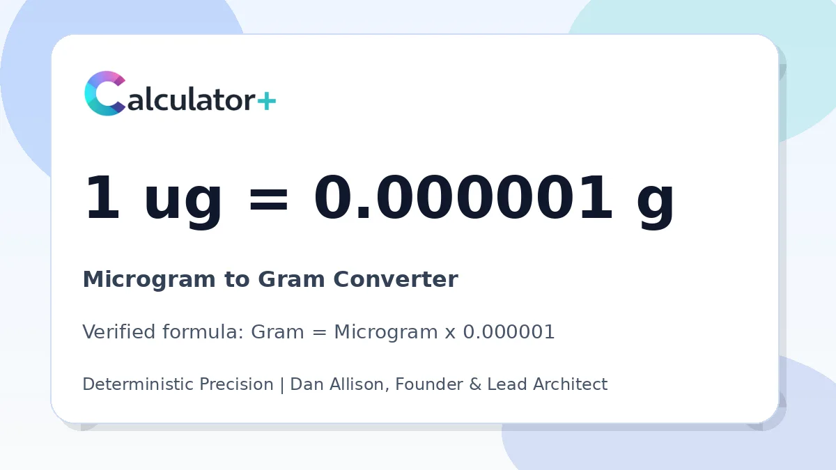 Microgram to Gram conversion result card showing 1 ug equals 0.000001 g, verified by Calculator+.