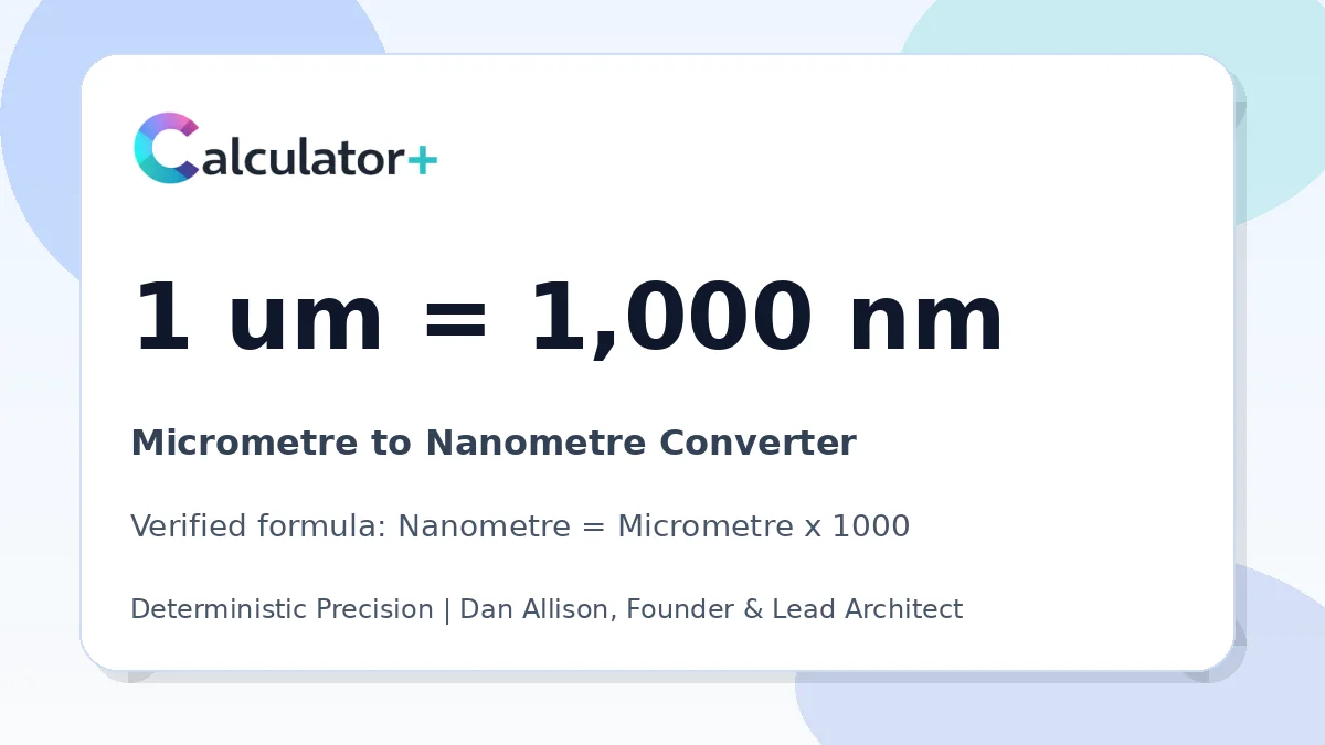 Micrometre to Nanometre conversion result card showing 1 um equals 1,000 nm, verified by Calculator+.