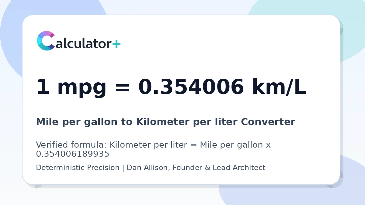 Mile per gallon to Kilometer per liter conversion result card showing 1 mpg equals 0.354006 km/L, verified by Calculator+.