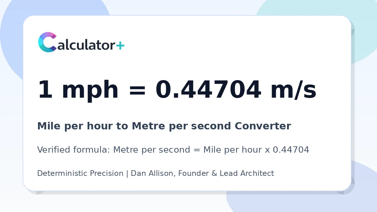 Mile per hour to Metre per second conversion result card showing 1 mph equals 0.44704 m/s, verified by Calculator+.