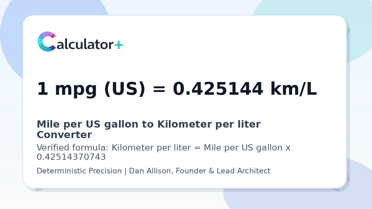 Mile per US gallon to Kilometer per liter conversion result card showing 1 mpg (US) equals 0.425144 km/L, verified by Calculator+.