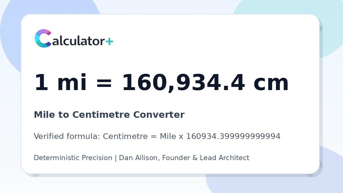 Mile to Centimetre conversion result card showing 1 mi equals 160,934.4 cm, verified by Calculator+.