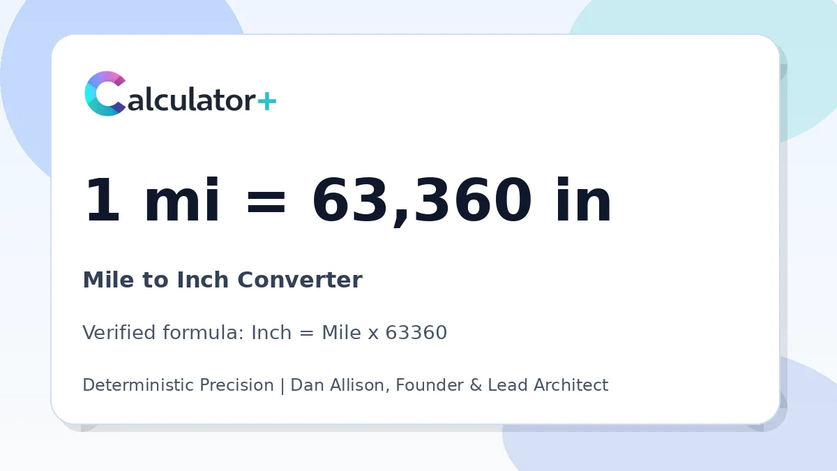 Mile to Inch conversion result card showing 1 mi equals 63,360 in, verified by Calculator+.