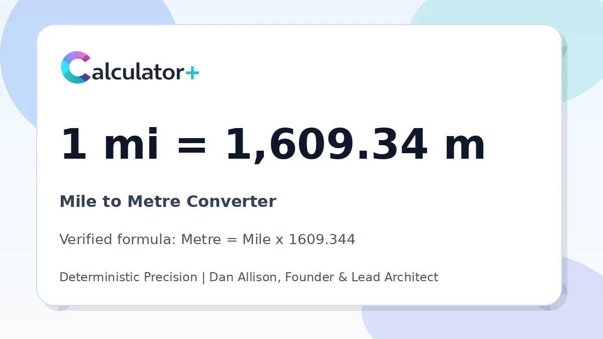 Mile to Metre conversion result card showing 1 mi equals 1,609.34 m, verified by Calculator+.