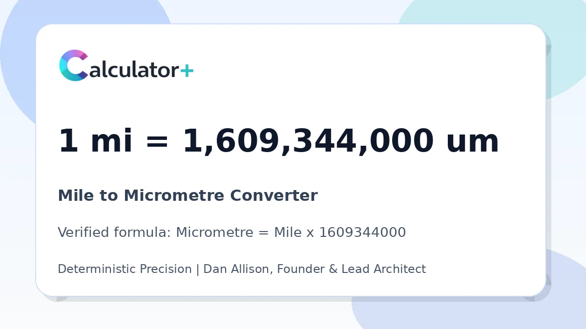 Mile to Micrometre conversion result card showing 1 mi equals 1,609,344,000 um, verified by Calculator+.