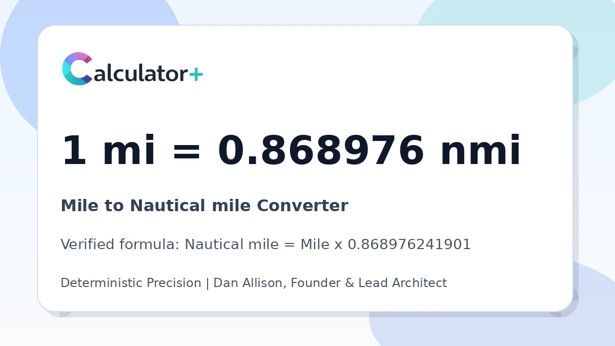 Mile to Nautical mile conversion result card showing 1 mi equals 0.868976 nmi, verified by Calculator+.