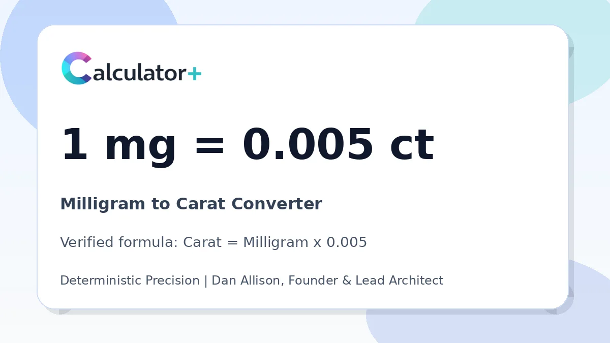 Milligram to Carat conversion result card showing 1 mg equals 0.005 ct, verified by Calculator+.