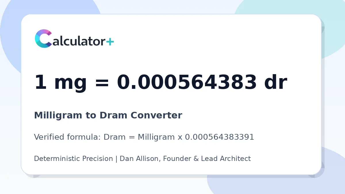 Milligram to Dram conversion result card showing 1 mg equals 0.000564383 dr, verified by Calculator+.