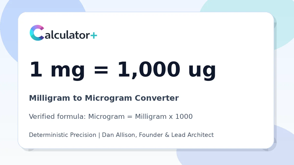 Milligram to Microgram conversion result card showing 1 mg equals 1,000 ug, verified by Calculator+.