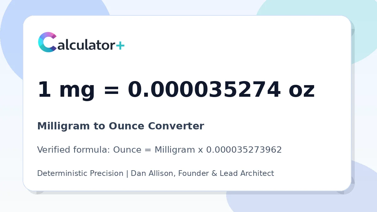 Milligram to Ounce conversion result card showing 1 mg equals 0.000035274 oz, verified by Calculator+.