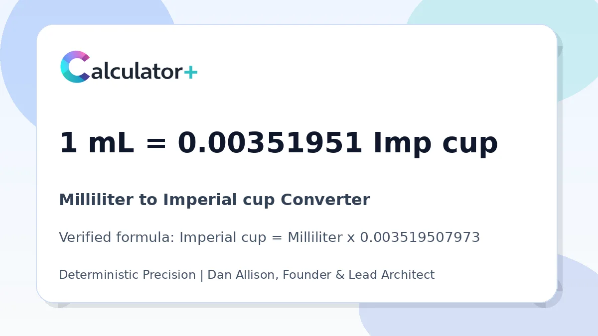 Milliliter to Imperial cup conversion result card showing 1 mL equals 0.00351951 Imp cup, verified by Calculator+.