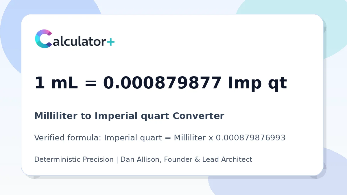 Milliliter to Imperial quart conversion result card showing 1 mL equals 0.000879877 Imp qt, verified by Calculator+.