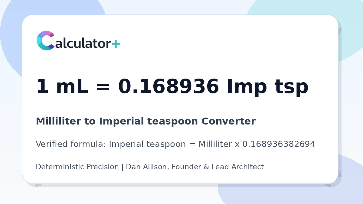 Milliliter to Imperial teaspoon conversion result card showing 1 mL equals 0.168936 Imp tsp, verified by Calculator+.