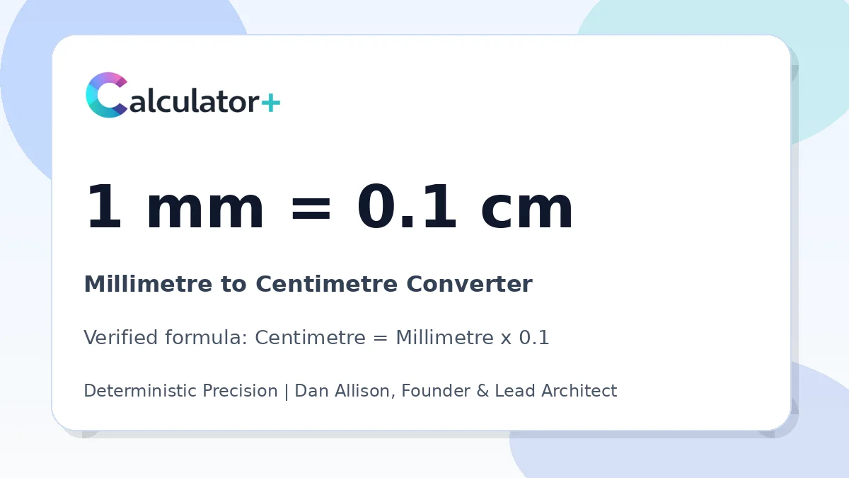 Millimetre to Centimetre conversion result card showing 1 mm equals 0.1 cm, verified by Calculator+.