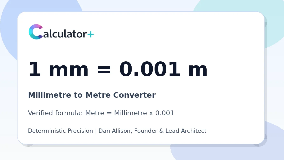 Millimetre to Metre conversion result card showing 1 mm equals 0.001 m, verified by Calculator+.